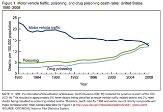 Illustration for article titled Prescription Painkillers Now the Leading Cause of Accidental Deaths